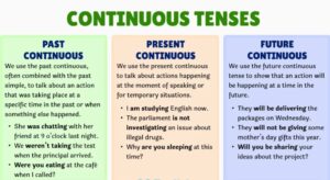 continuous tense